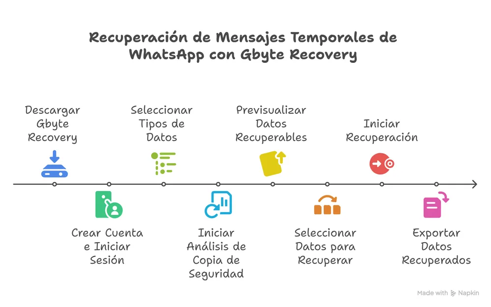 recuperar mensajes temporales whatsapp con Gbyte Recovery